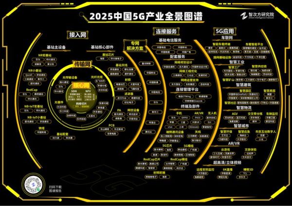 通信设备行业前景如何_5G与物联网驱动未来十年增长