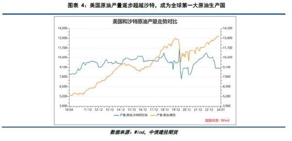 页岩油前景如何_页岩油未来发展趋势