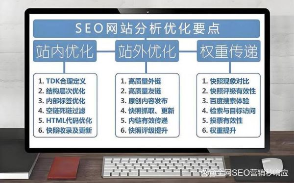 上海网站SEO优化怎么做_上海SEO外包公司哪家好