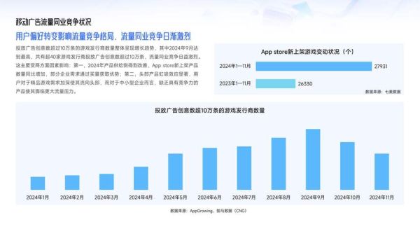 2024互联网广告趋势_品牌主如何布局