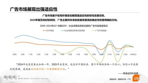 2024互联网广告趋势_品牌主如何布局