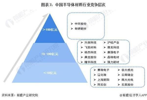 2024年半导体行业前景如何_芯片短缺还会持续多久