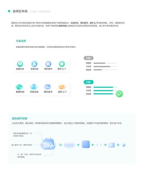 熙康医疗前景怎么样_熙康医疗盈利模式有哪些