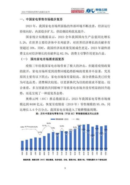 家电行业未来趋势_2024年家电市场还会增长吗