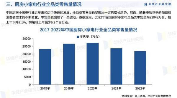家电行业未来趋势_2024年家电市场还会增长吗