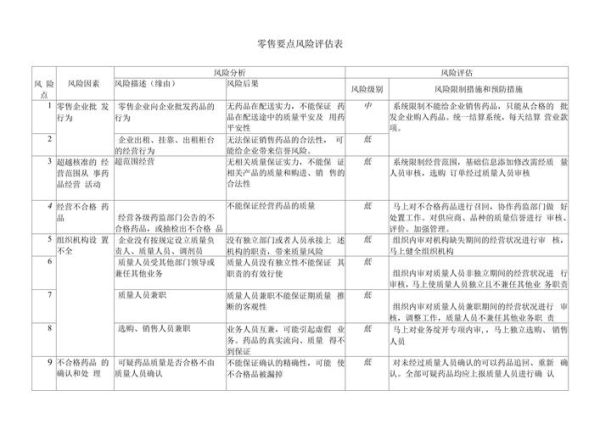 批发零售行业有哪些风险_如何规避批发零售风险