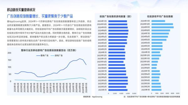 中国互联网广告公司如何盈利_未来发展趋势是什么