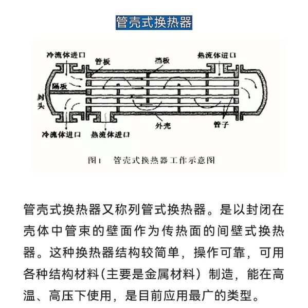 换热器选型计算方法_板式换热器多久清洗一次