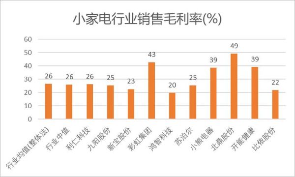 家电行业竞争分析报告_如何突围价格战