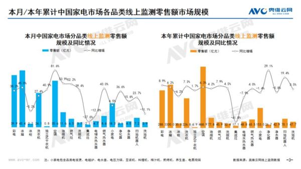 家电行业竞争分析报告_如何突围价格战