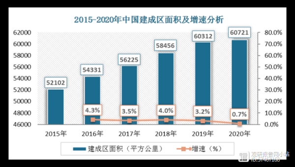 中国城镇化前景如何_未来十年哪些城市最具潜力
