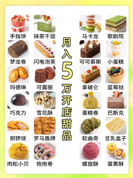 甜品店加盟赚钱吗_2024甜品行业前景如何