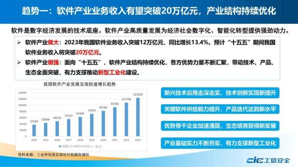 软件行业前景怎么样_软件行业未来发展趋势