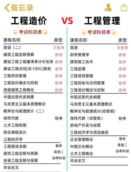 土建和安装哪个前景好_2024年土建与安装薪资对比