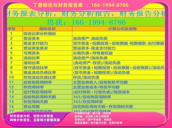 家电行业财务分析怎么做_盈利能力指标有哪些