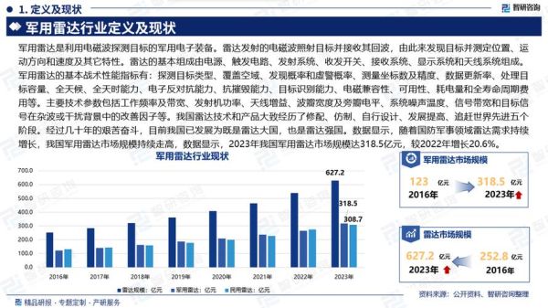 数据分析行业前途怎么样_数据分析行业未来趋势