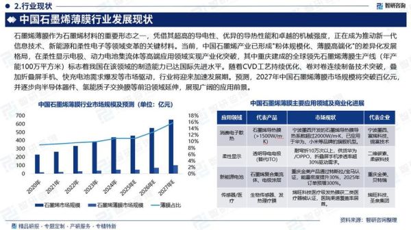 薄膜发展前景_未来市场有多大