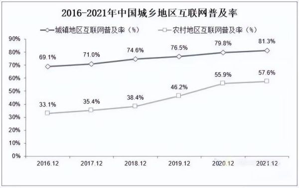 2020中国互联网趋势_未来十年会怎样