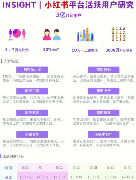 互联网受众年龄分布_不同年龄段用户行为差异