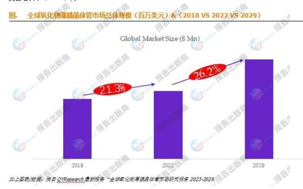 薄膜发展前景_未来市场有多大