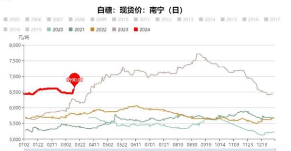 2017白糖价格走势_白糖行业供需现状