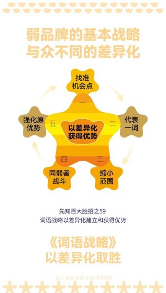 服装品牌如何差异化_服装行业竞争对手怎么分析