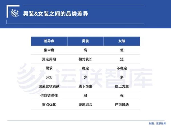 服装品牌如何差异化_服装行业竞争对手怎么分析