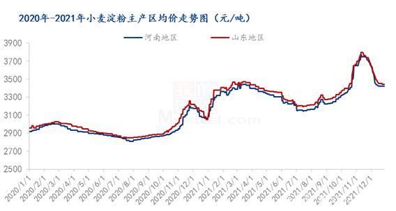 淀粉行业未来五年发展趋势_淀粉价格波动原因是什么
