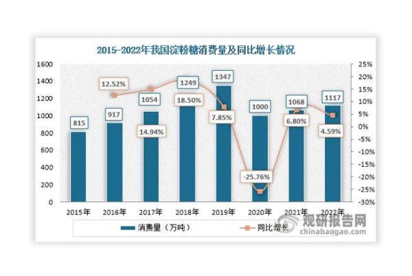 淀粉行业未来五年发展趋势_淀粉价格波动原因是什么