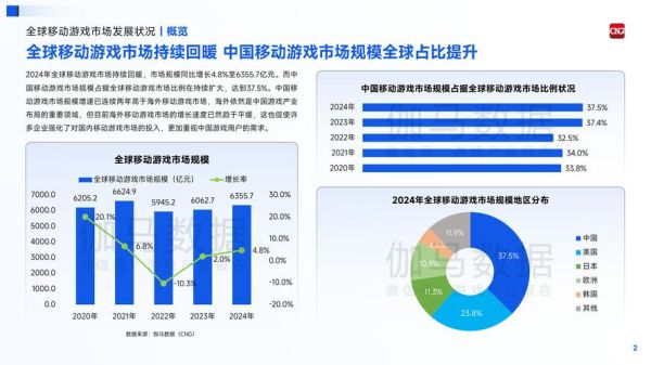 移动互联网行业竞争_如何突围
