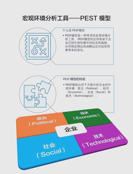什么是PEST分析_如何应用PEST模型做网站SEO