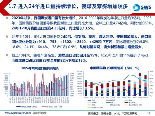 煤炭行业发展前景_未来十年还有投资机会吗