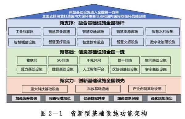 我国互联网基础设施建设现状_未来发展趋势