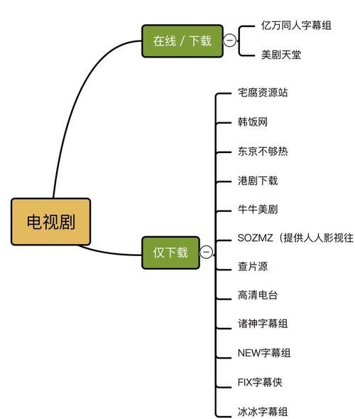 互联网影视行业如何变现_影视网站SEO优化怎么做