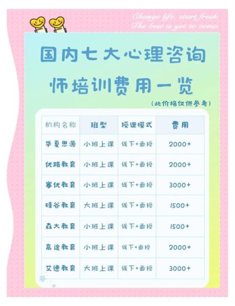 心理咨询收费标准_如何选择靠谱心理咨询师