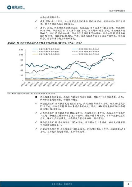 2016年煤炭价格走势分析_煤炭行业去产能影响