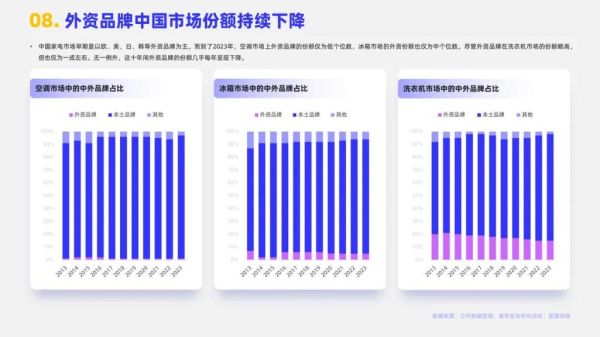 白电行业未来趋势_2024年白电市场还会增长吗