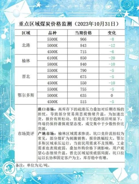 2016年煤炭价格走势分析_煤炭行业去产能影响