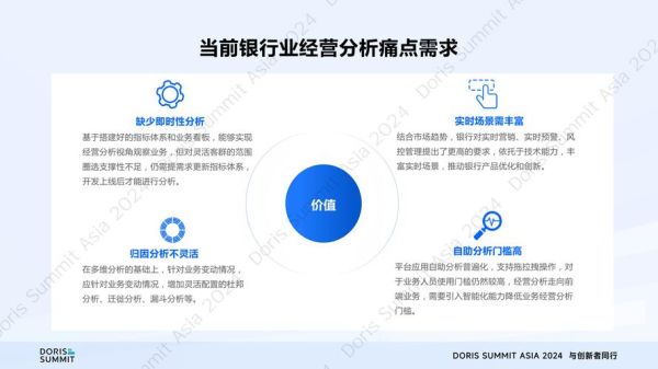 银行业务量怎么分析_银行网点业务量提升方法