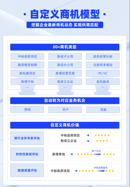 银行业务量怎么分析_银行网点业务量提升方法