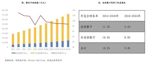 2018餐饮业现状如何_未来前景怎么样
