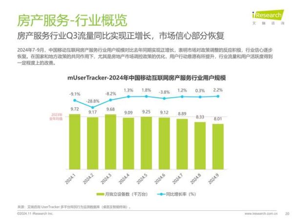 区域移动互联网销售怎么做_如何提升本地流量