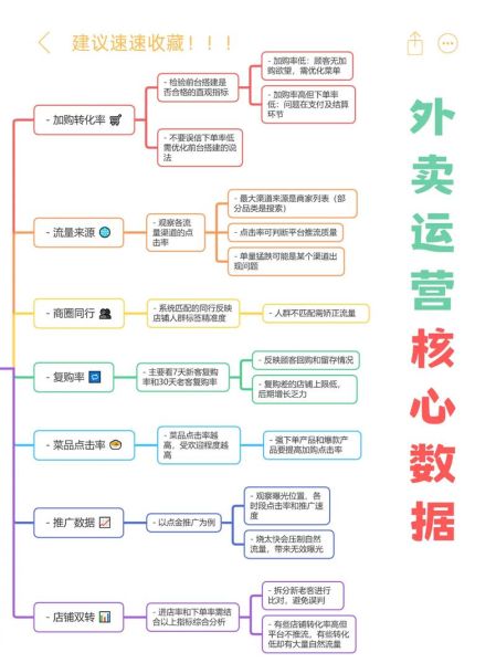 外卖平台怎么选_2024餐饮线上运营怎么做