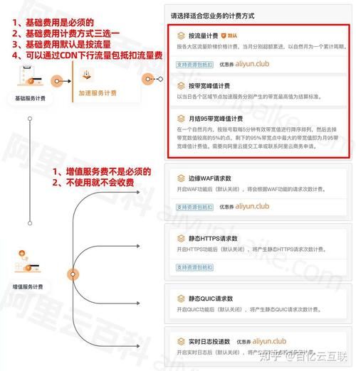 互联网时代财务费用有哪些_如何降低财务费用