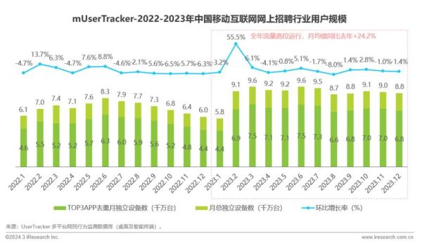 如何提升网站流量_互联网使用趋势分析