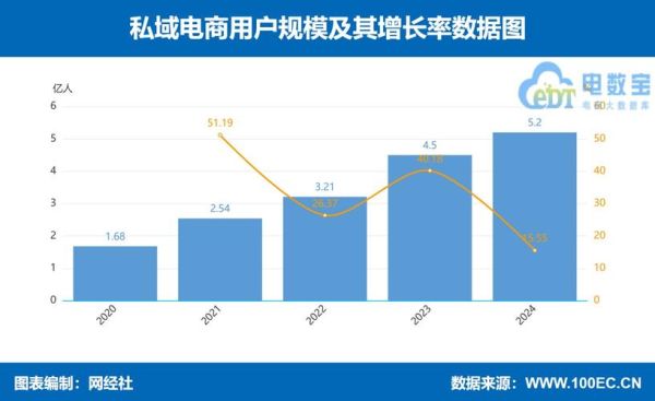互联网小贷市场规模有多大_2024年还能入局吗