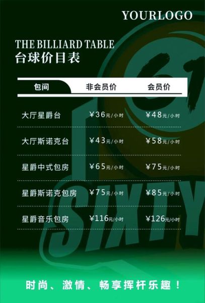 台球厅投资多少钱_台球厅选址技巧