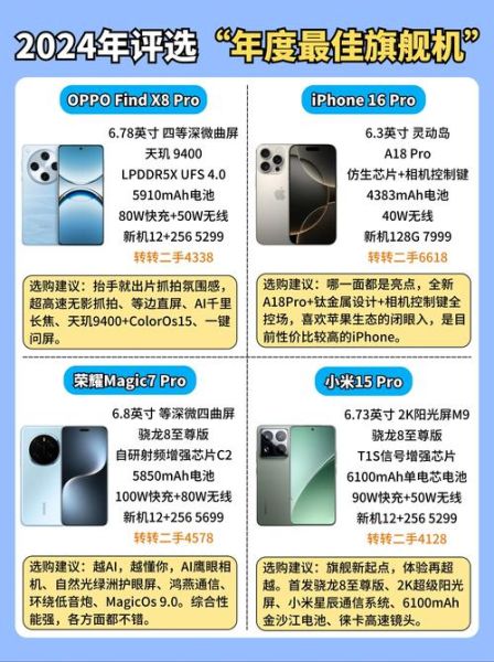 电子产品未来趋势_2024年值得入手吗