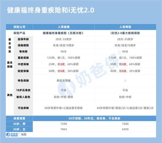 互联网健康险哪家好_怎么选靠谱平台