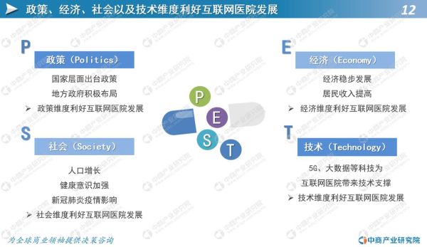 互联网医院如何盈利_互联网医院发展前景